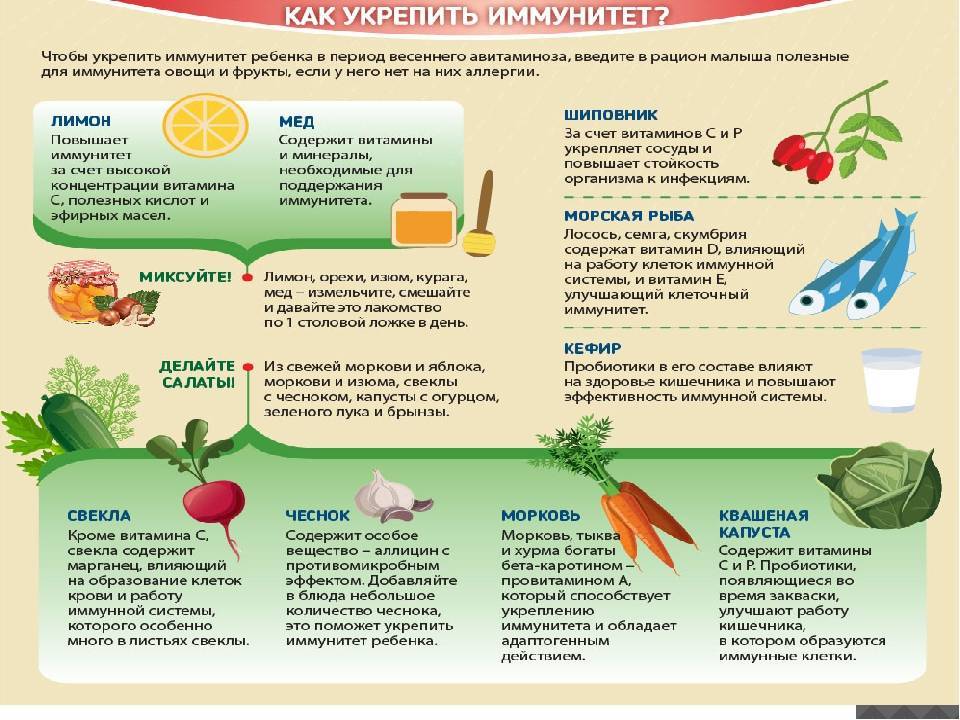 kak ukrepit immunitet pri immunodefitsite s pomoschyu narodnoy meditsiny